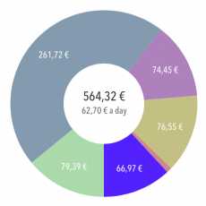 Budget Spreiding Singapore