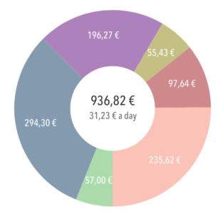 spreiding-turkije